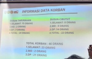 Informasi data korban